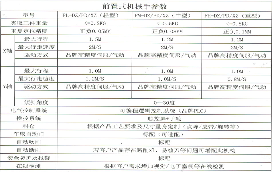 廈門機械手設備