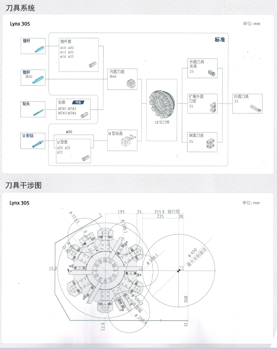 廈門數控車床